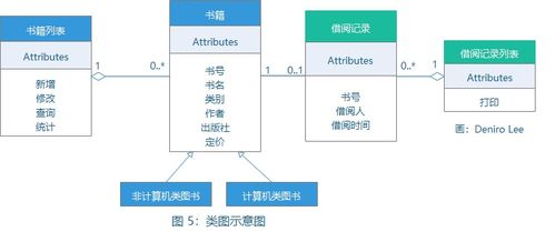 系统架构设计笔记 36 面向对象的分析与设计