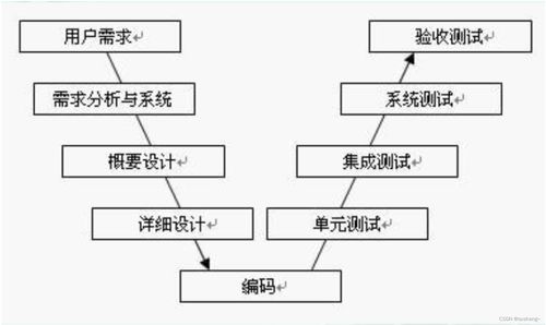 软件测试 概念篇